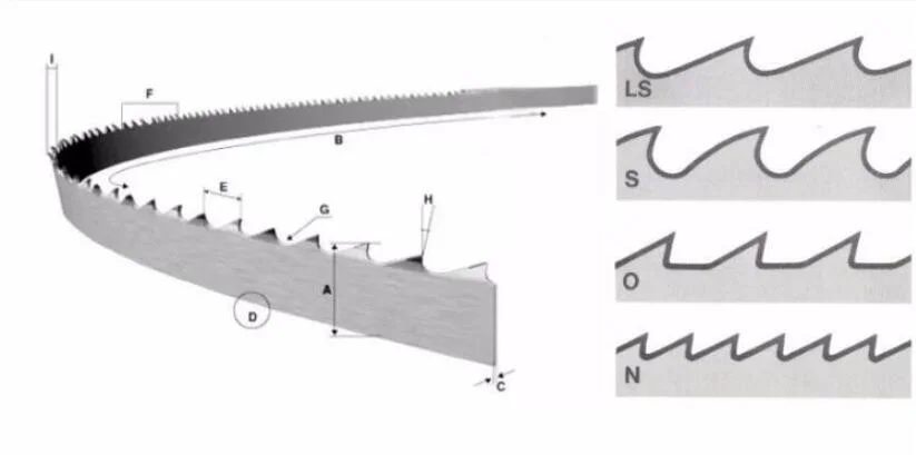 Carbide Teeth Tipped Best Quality Band Saw Blade for Aluminum and Wood Cutting